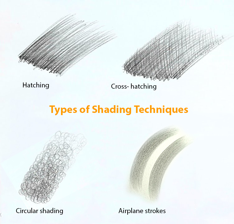 types of shading